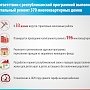 В Крыму построят 88 км газовых сетей и рекультивируют 5 полигонов ТКО