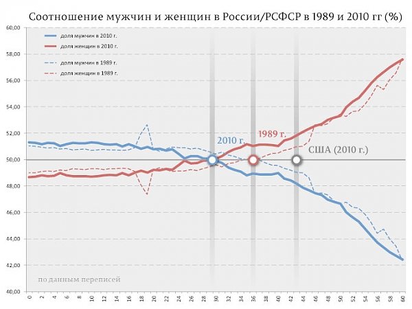 Что дали и что отняли у наших женщин?