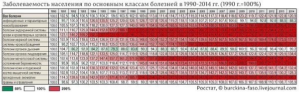 Почему в России умирают и болеют больше, чем в СССР?