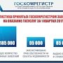 За 1 квартал 2017 года в Госкомрегистр поступило около 185 тысяч заявлений на оказание госуслуг