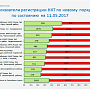 Более трети всего парка контрольно-кассовой техники заменено в республике Крым