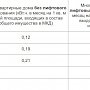 С июля крымчанам предстоит платить за свет в лифтах и на лестничных клетках