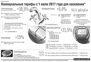 Тарифы ЖКХ с 1 июля для населения стали выше