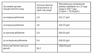 Пенсионный фонд атакуют женщины, родившие в СССР