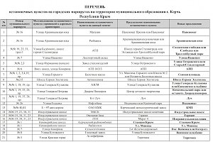 В Керчи подвели итоги опроса по новым названиям остановок