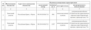 Землю для строительства Крымского моста передали в федеральную собственность