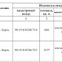 Землю для строительства Крымского моста передали в федеральную собственность