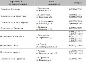 Пограничники рассказали керчанам об изменениях правил погранрежима