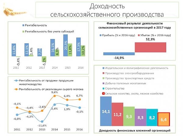 4 апреля 2018 года прошло заседание Комитета Государственной Думы по аграрным вопросам на тему «О государственных мерах по стабилизации рынка переработки молока в России»