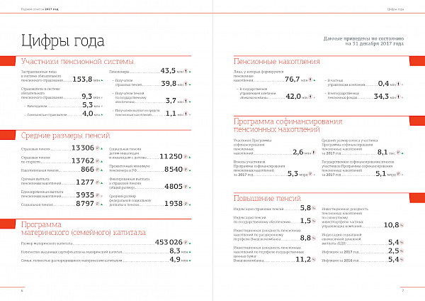 Пенсионный фонд России публикует отчет о деятельности за 2017 год