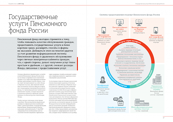 Пенсионный фонд России публикует отчет о деятельности за 2017 год