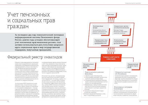 Пенсионный фонд России публикует отчет о деятельности за 2017 год