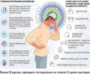 Борьба с разновидностями гепатита по сей день проходит с переменным успехом