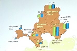 Сельхозперепись: итоги радуют