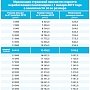 Об индексации страховых пенсий с 1 января 2019 года