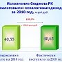 Перевыполнены годовые назначения по доходам бюджета республики, — Кивико