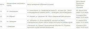 Публичные слушания по проекту внесения изменений в генеральный план пройдут в Евпатории