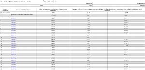 На избирательные участки в Крыму пришло почти 15% избирателей