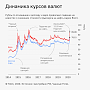 После отказа России от сделки с ОПЕК цена нефть упала до минимума за 30 лет. Что будет дальше?