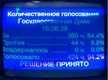 «Единая Россия», ЛДПР, Справедливая Россия проголосовали за обнуление президентских сроков Владимира Путина. КПРФ — ПРОТИВ. 380 депутатов против 44