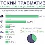 Какие травмы и где подстерегают нас