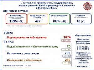 Ещё один пациент с подтвержденным коронавирусом скончался в Крыму