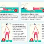 Что делать, если морская болезнь мучает человека не только на воде