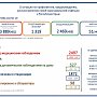 За последние сутки в Крыму скончались четыре пациента с коронавирусом