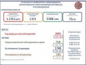 В Крыму скончались ещё двое пациентов с Covid-19