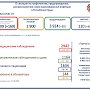 За сутки в Крыму скончались 4 пациента с Covid-19