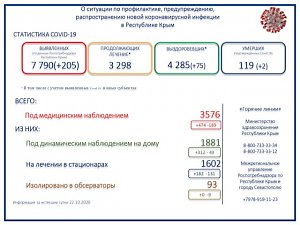 В Крыму за сутки скончались два пациента с коронавирусом