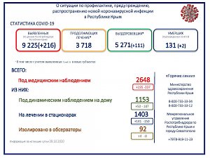 В Крыму за сутки умерли два пациента с Covid-19