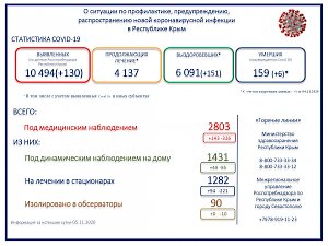 Ещё шесть человек с коронавирусом скончались в Крыму