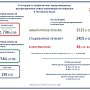 В Крыму скончались пять пациентов с подтвержденной коронавирусной инфекцией