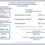 В Крыму подтвердили ещё 6 смертей от коронавируса