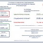 В Крыму подтвердили ещё 7 смертей от коронавируса