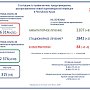 В Крыму второй день подтверждают по 8 смертей от коронавируса